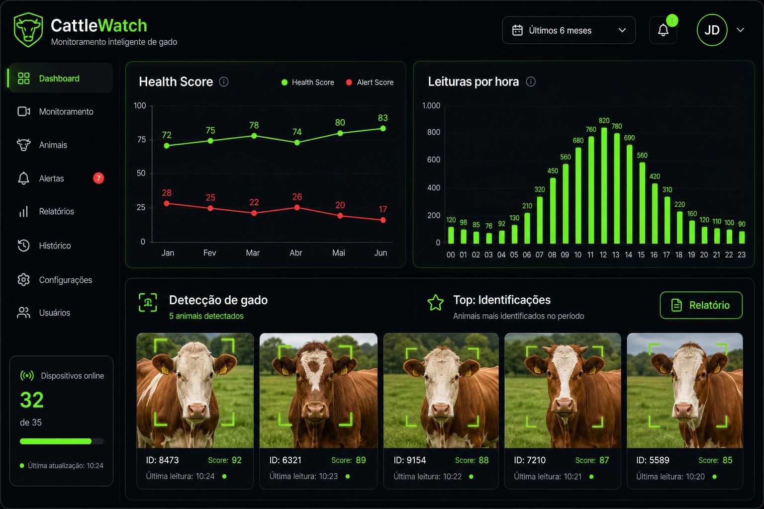 Guardian Dashboard